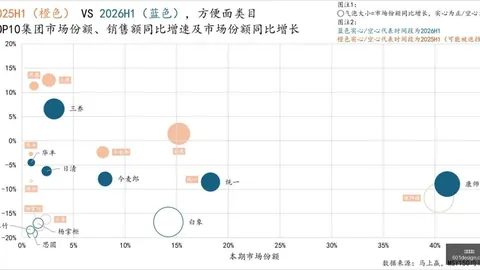 姆巴佩自嘲防守不如登贝莱，笑谈进球数超越：2026最新进球王诞生指南
